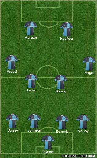 Wycombe Wanderers Formation 2013