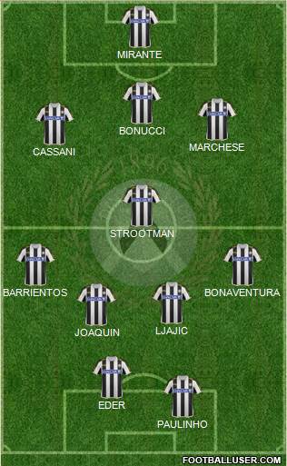 Udinese Formation 2013