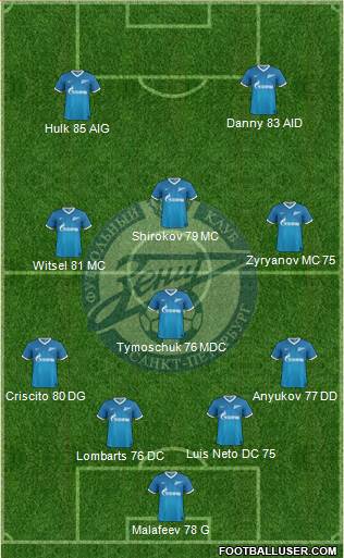 Zenit St. Petersburg Formation 2013