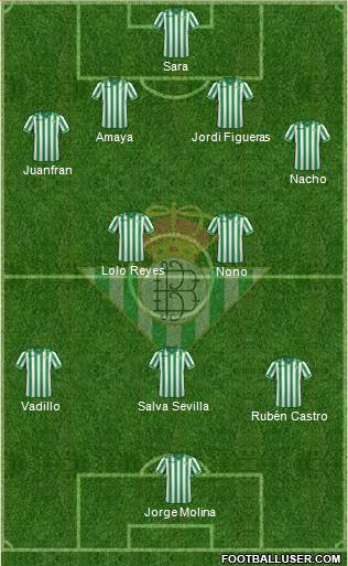 Real Betis B., S.A.D. Formation 2013