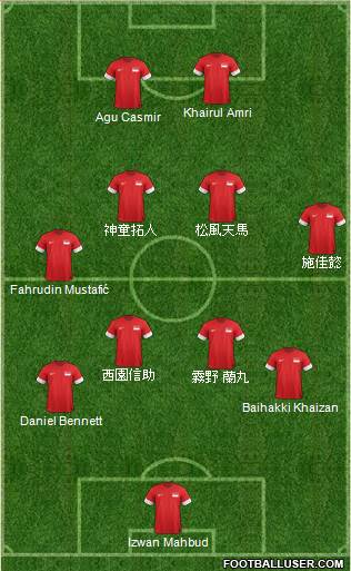 Singapore Formation 2013