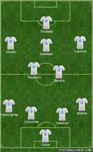Tottenham Hotspur Formation 2013