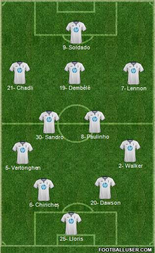 Tottenham Hotspur Formation 2013