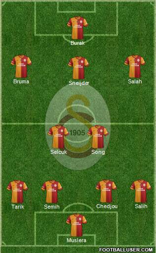 Galatasaray SK Formation 2013