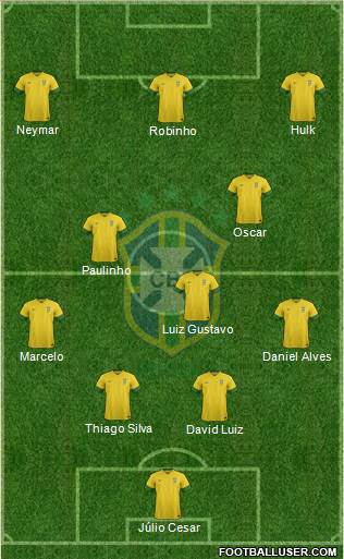 Brazil Formation 2013