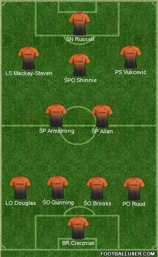 Dundee United Formation 2013