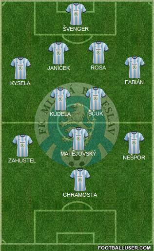 Mlada Boleslav Formation 2013