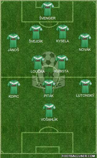 Jablonec Formation 2013