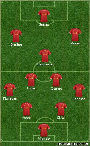 Liverpool Formation 2013