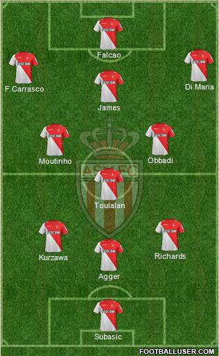 AS Monaco FC Formation 2013