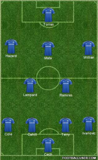 Chelsea Formation 2013