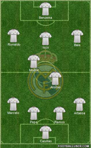 Real Madrid C.F. Formation 2013