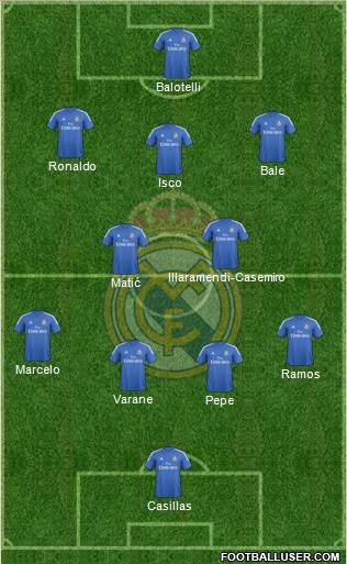 Real Madrid C.F. Formation 2013