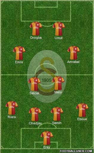 Galatasaray SK Formation 2013