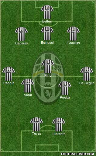 Juventus Formation 2013