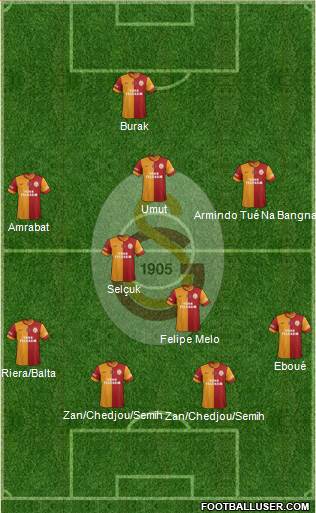 Galatasaray SK Formation 2013