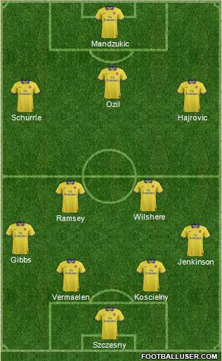 Arsenal Formation 2013