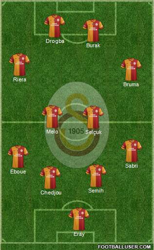 Galatasaray SK Formation 2013