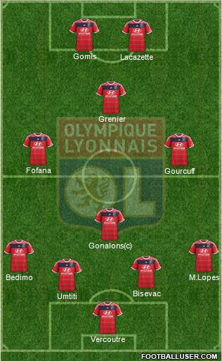 Olympique Lyonnais Formation 2013