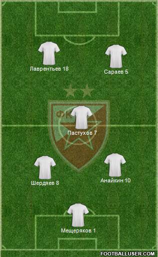 FC Red Star Belgrade Formation 2013