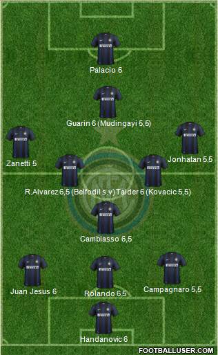 F.C. Internazionale Formation 2013