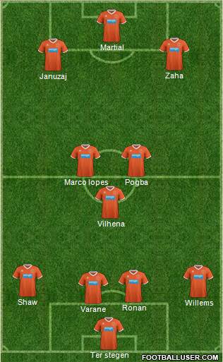 Blackpool Formation 2013