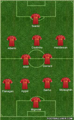 Liverpool Formation 2013