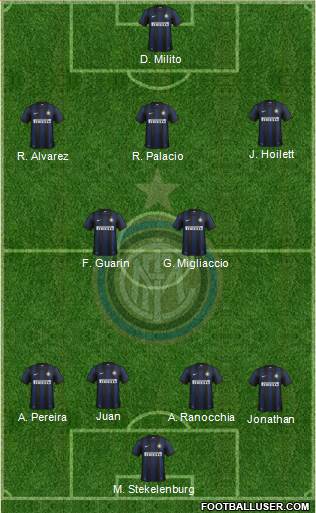 F.C. Internazionale Formation 2013