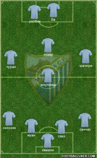 Málaga C.F. B Formation 2013