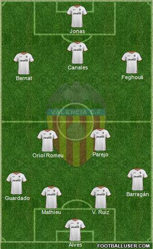 Valencia C.F., S.A.D. Formation 2013