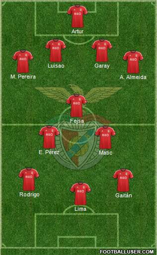 Sport Lisboa e Benfica - SAD Formation 2013