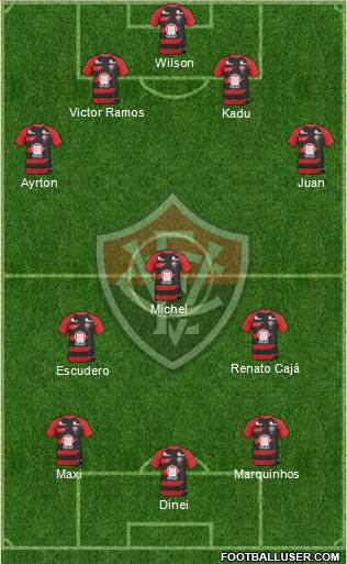 EC Vitória Formation 2013