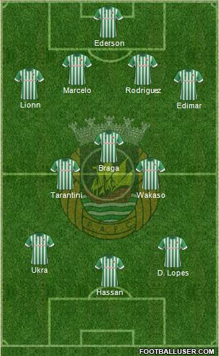 Rio Ave Futebol Clube Formation 2013