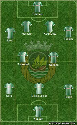 Rio Ave Futebol Clube Formation 2013