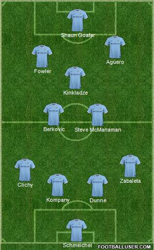 Manchester City Formation 2013