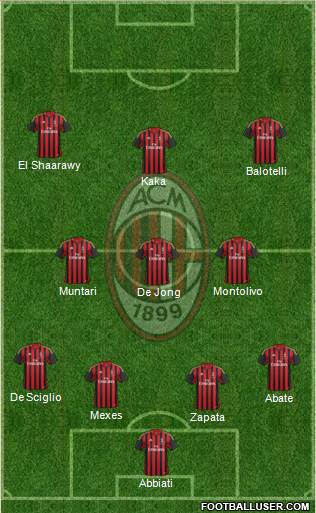 A.C. Milan Formation 2013