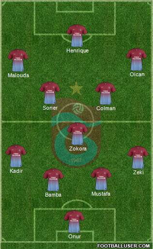 Trabzonspor Formation 2013
