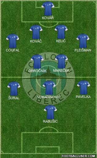 Slovan Liberec Formation 2013