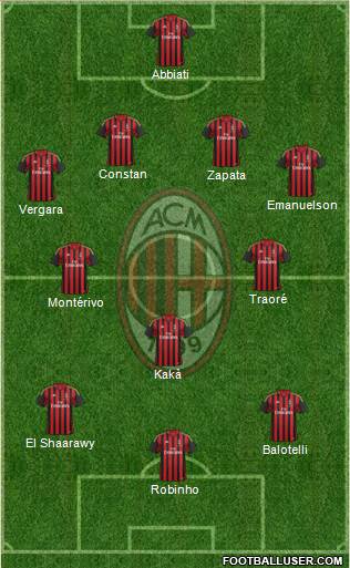 A.C. Milan Formation 2013