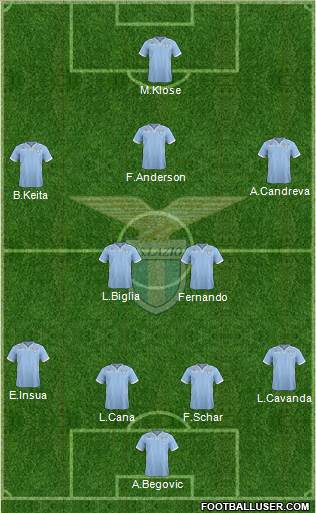 S.S. Lazio Formation 2013