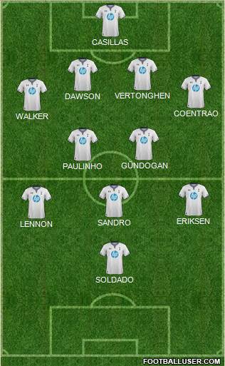 Tottenham Hotspur Formation 2013