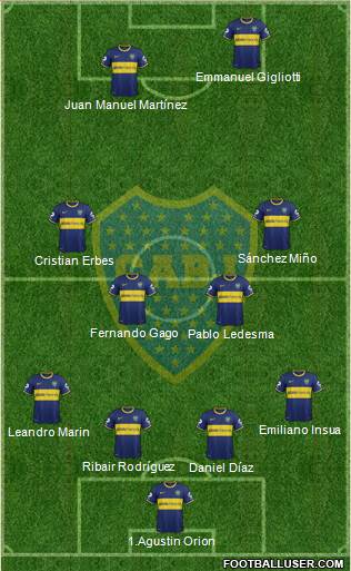 Boca Juniors Formation 2013