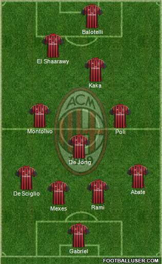 A.C. Milan Formation 2013