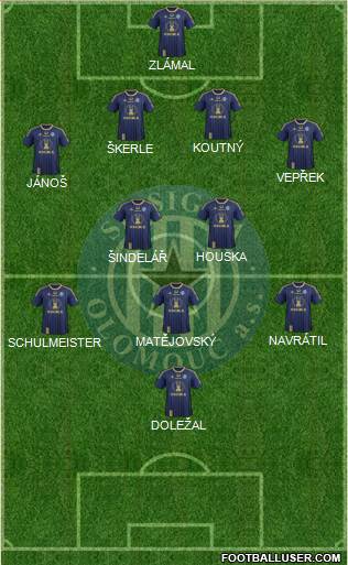 Sigma Olomouc Formation 2013