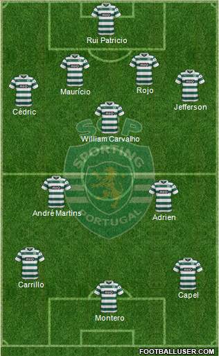Sporting Clube de Portugal - SAD Formation 2013