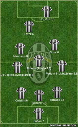 Juventus Formation 2013