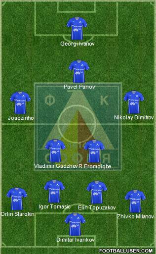 Levski (Sofia) Formation 2013