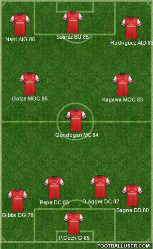 Arsenal Formation 2013