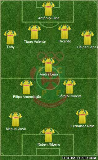 Futebol Clube Paços de Ferreira Formation 2013