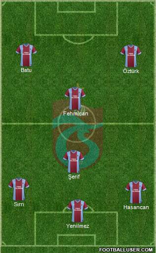 Trabzonspor Formation 2013